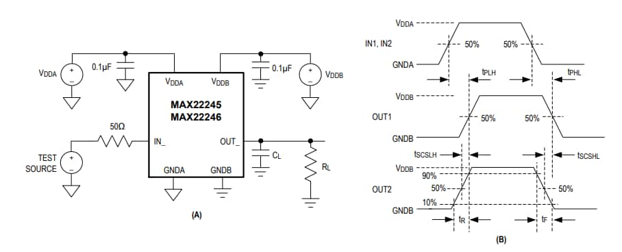 Circuit de localisation - Analog Devices Inc. Isolateurs numériques à 2 canaux MAX22245 et MAX22246
